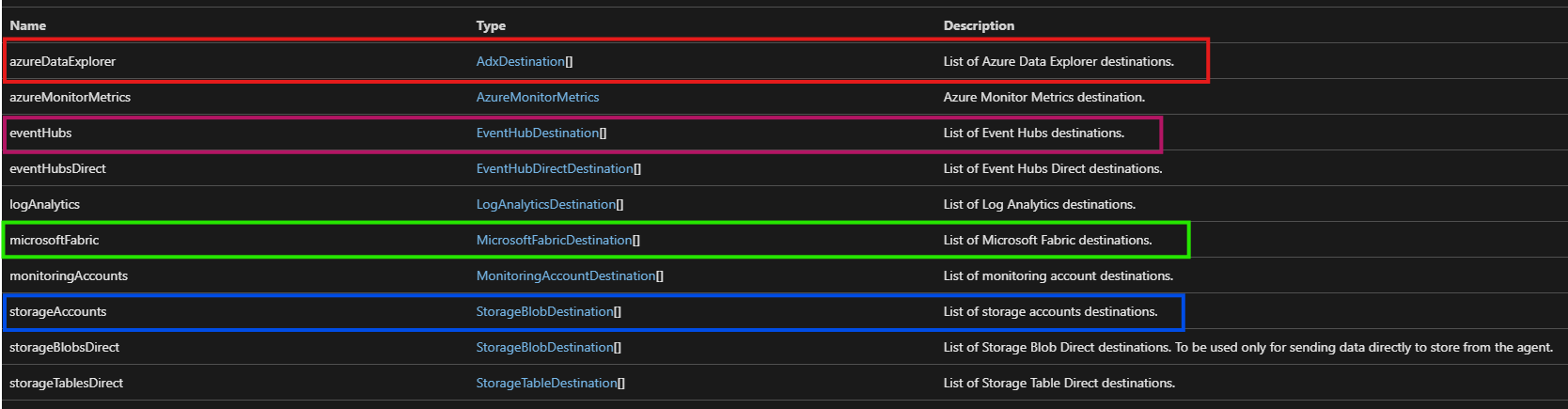 New destinations in the API documenation 