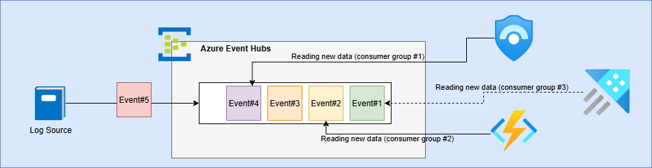 Fan-out architecture and decoupling