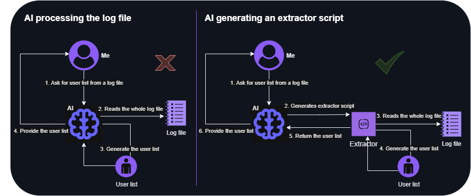 AI file read options