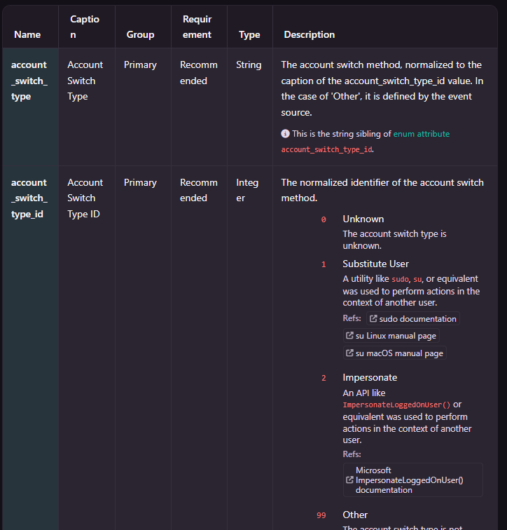 OCSF authentication log type sample