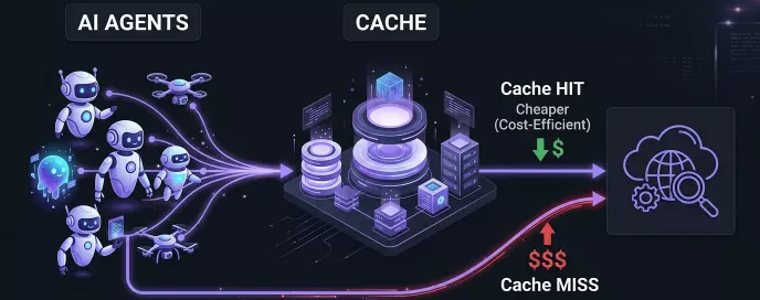 Prompt Caching for Semi-Autonomous SOC Agents with Anthropic