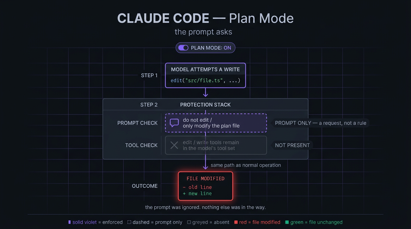 Claude Code&rsquo;s workflow and guardrails